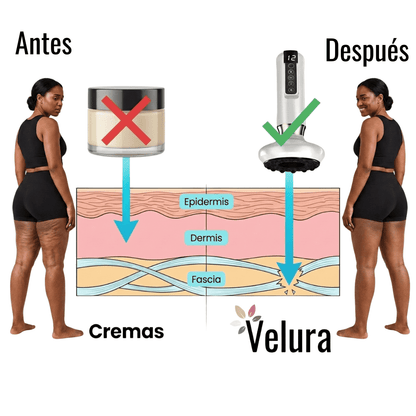Velura™ | Drainage Massager for Firm and Light Legs